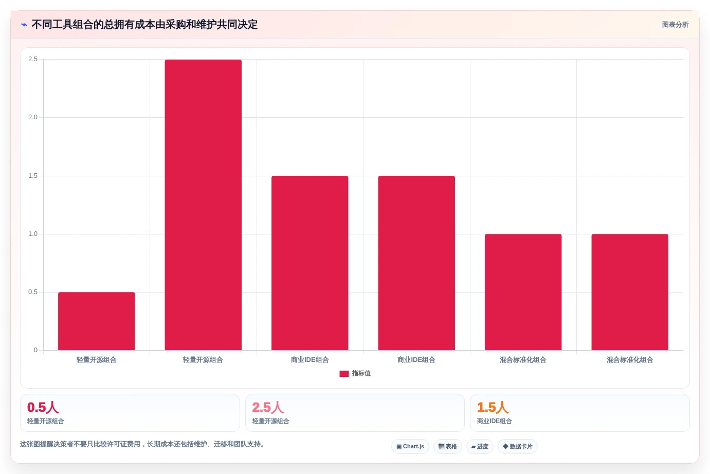 开发操作系统工具软件选型指南:2026年8款热门产品深度评测