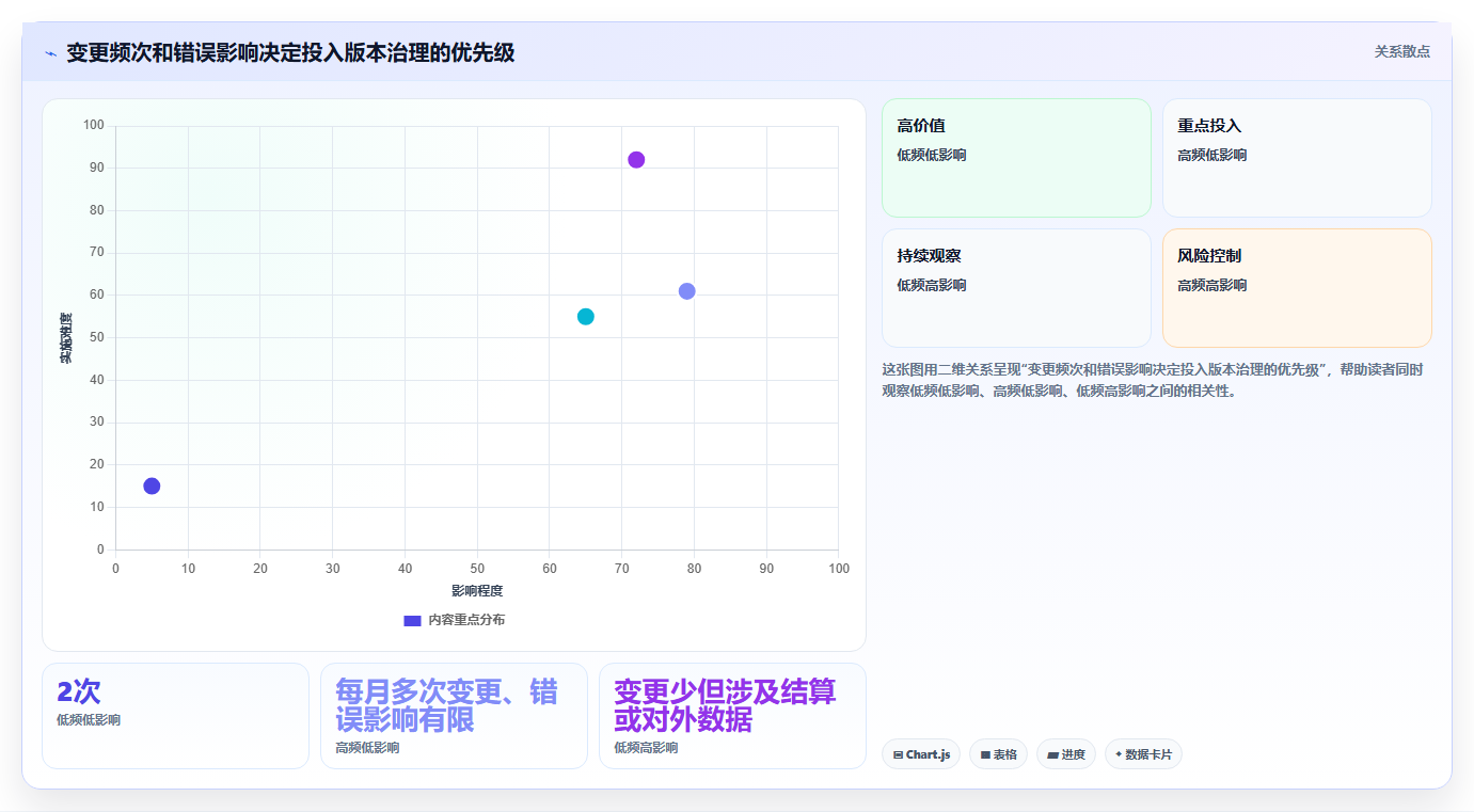 提升协作效率:2026年文档版本管理软件VBA选型指南 - 8款顶级工具盘点