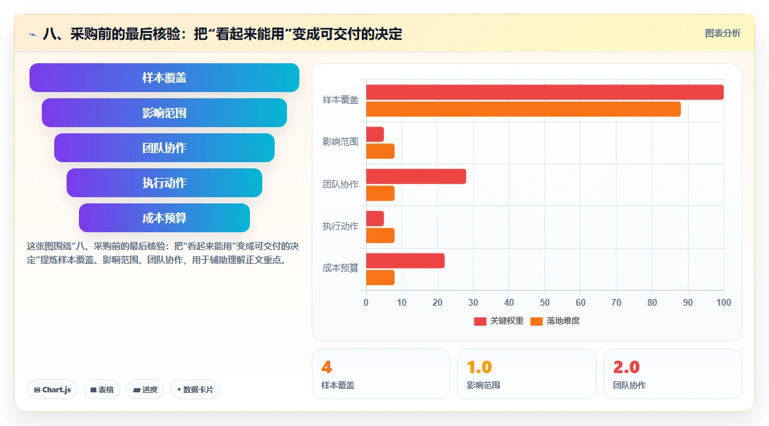 八、采购前的最后核验:把“看起来能用”变成可交付的决定