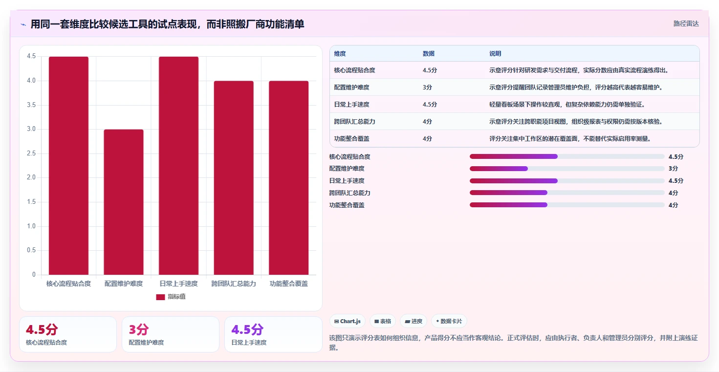 2026年项目管理必备:有哪些好用的项目管理软件?7款顶级工具深度对比