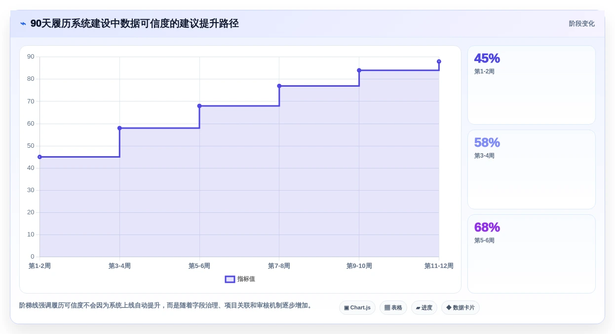 打造高效团队:2026年热门履历本管理系统工具top8