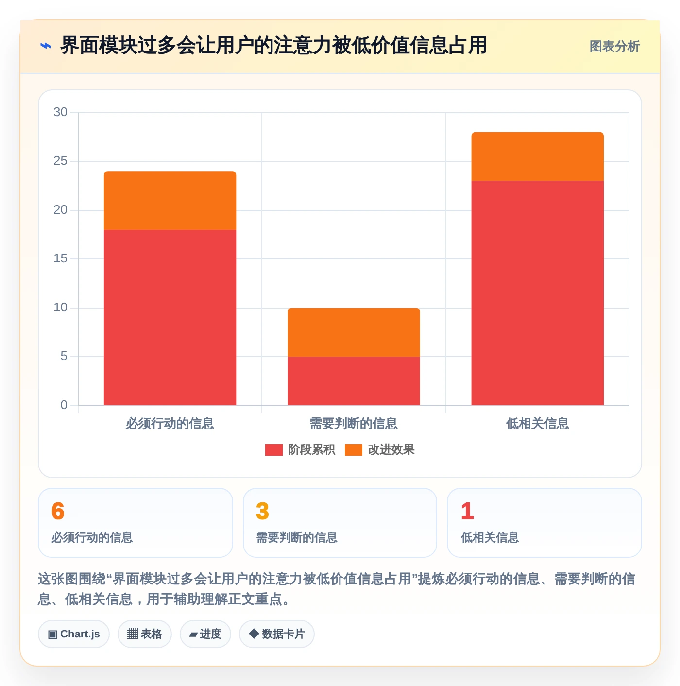 项目管理新趋势:2026年最值得关注的5大任务系统界面