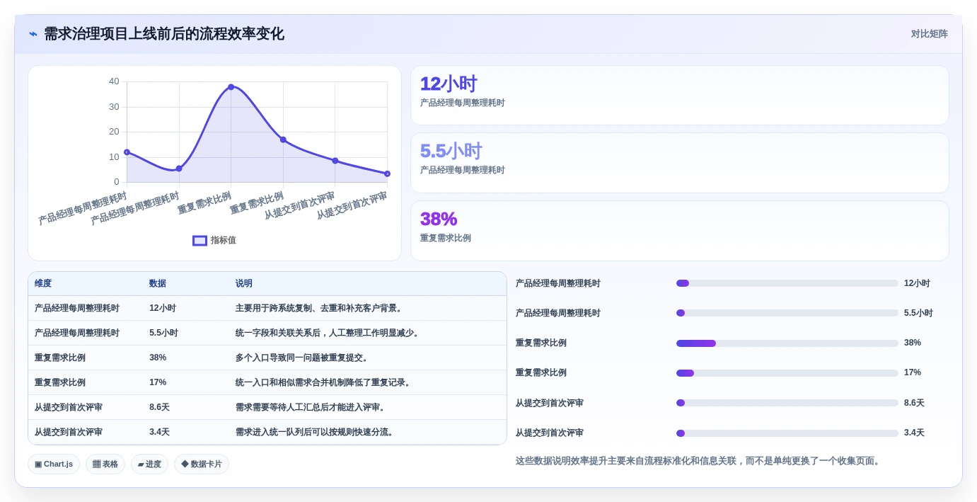 2026年效率之选:6款顶级需求收集管理工具全面对比