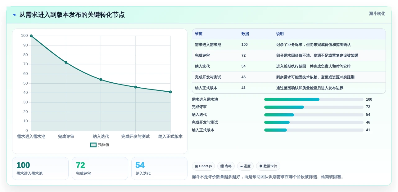 效率提升必备:2026年6大PingCode