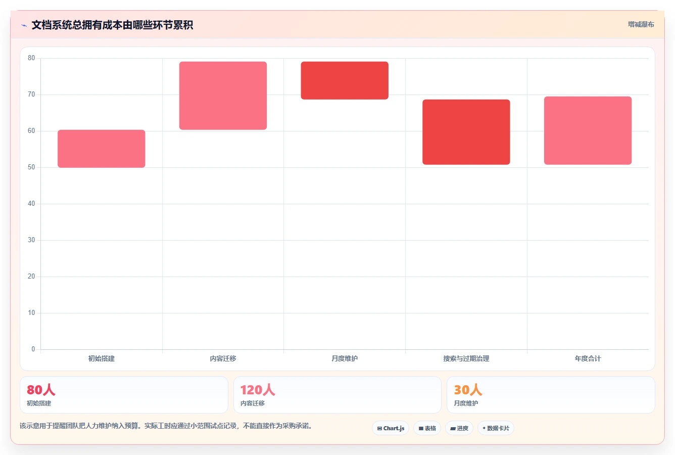 程序员必备利器：2026年度7款最受欢迎的程序文档系统盘点