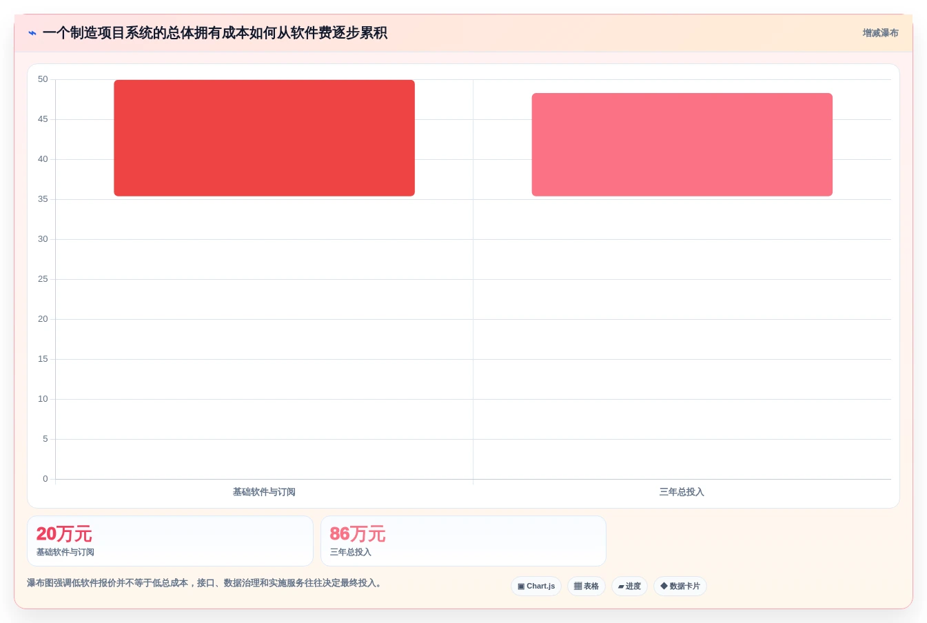 2026年装备制造行业项目管理系统选型指南：6款主流平台深度对比