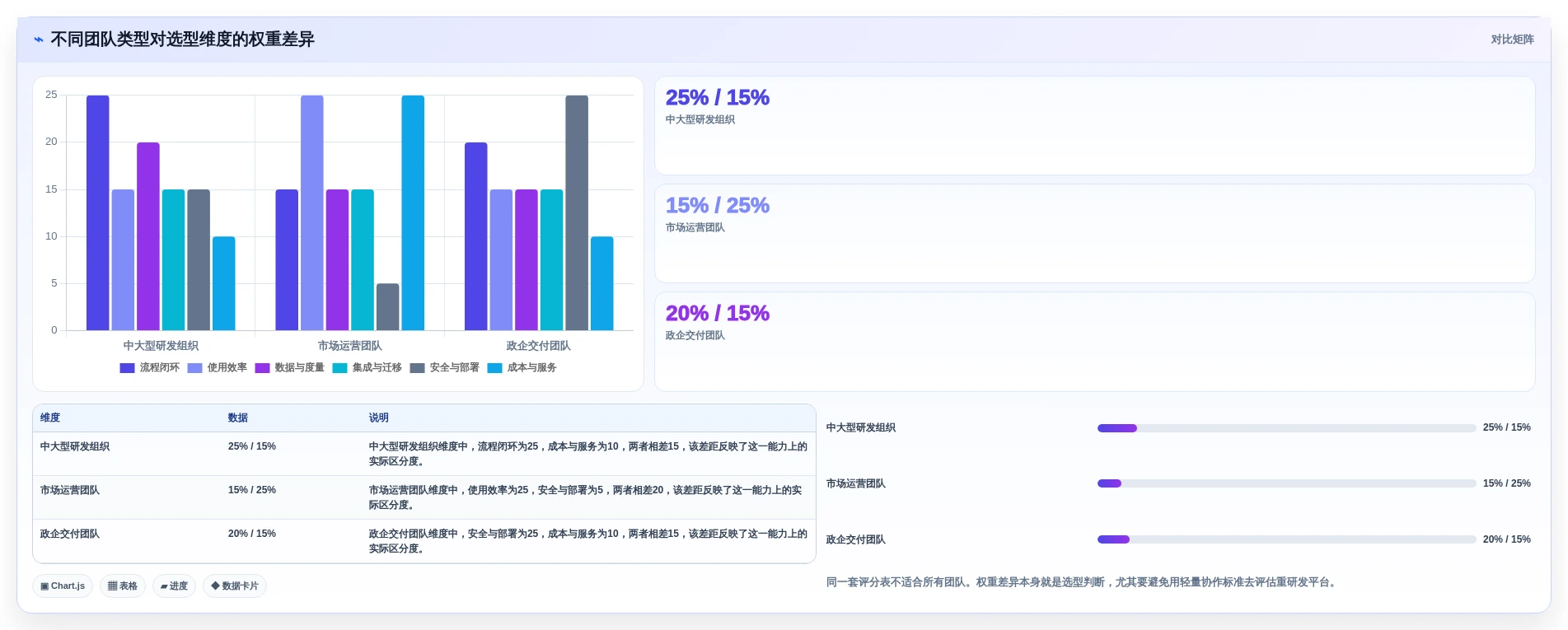 提升团队效率:2026年6大优秀的项目管理软件选型指南