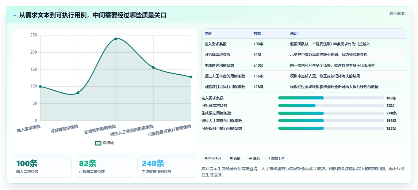 测试团队必备:2026年最具性价比的5款黑盒测试用例生成工具推荐