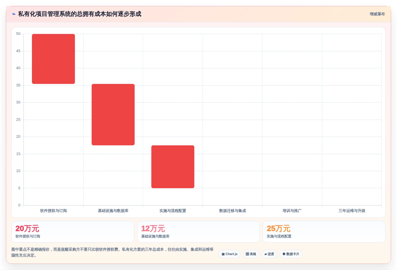 2026年可私有化部署的项目管理软件推荐:6款企业级方案选型指南