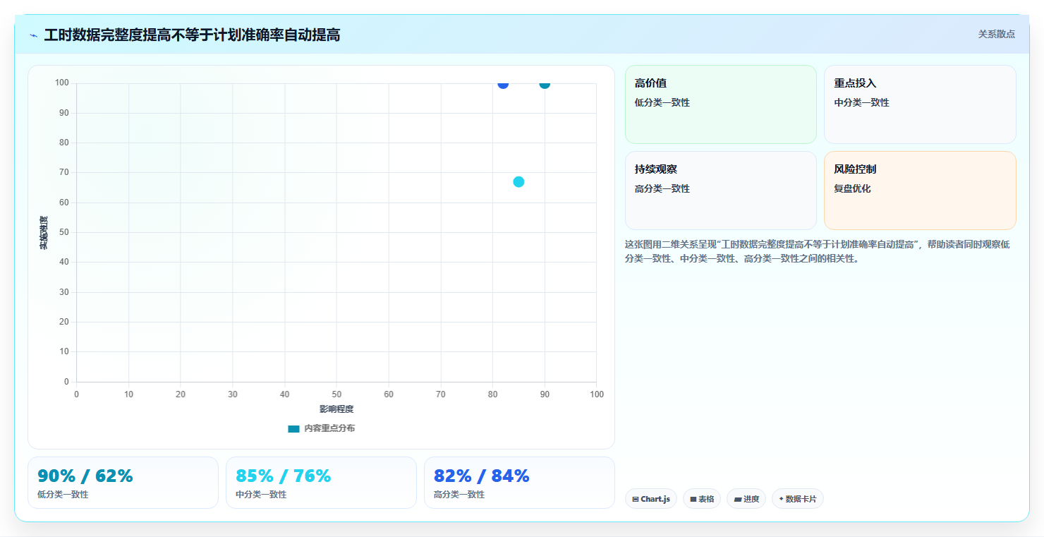 2026年效率革命:8大研发工时自动分配系统全面对比