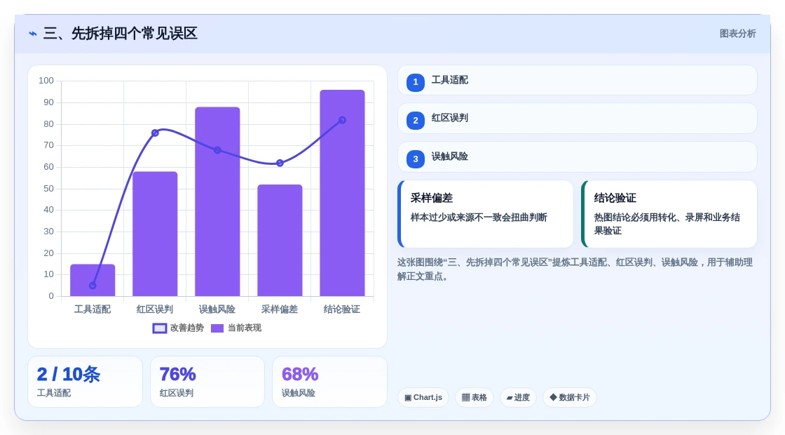三、先拆掉四个常见误区