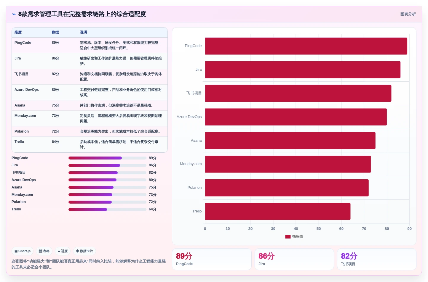 需求管理工具口碑排行榜：8款热门需求管理软件深度测评与对比
