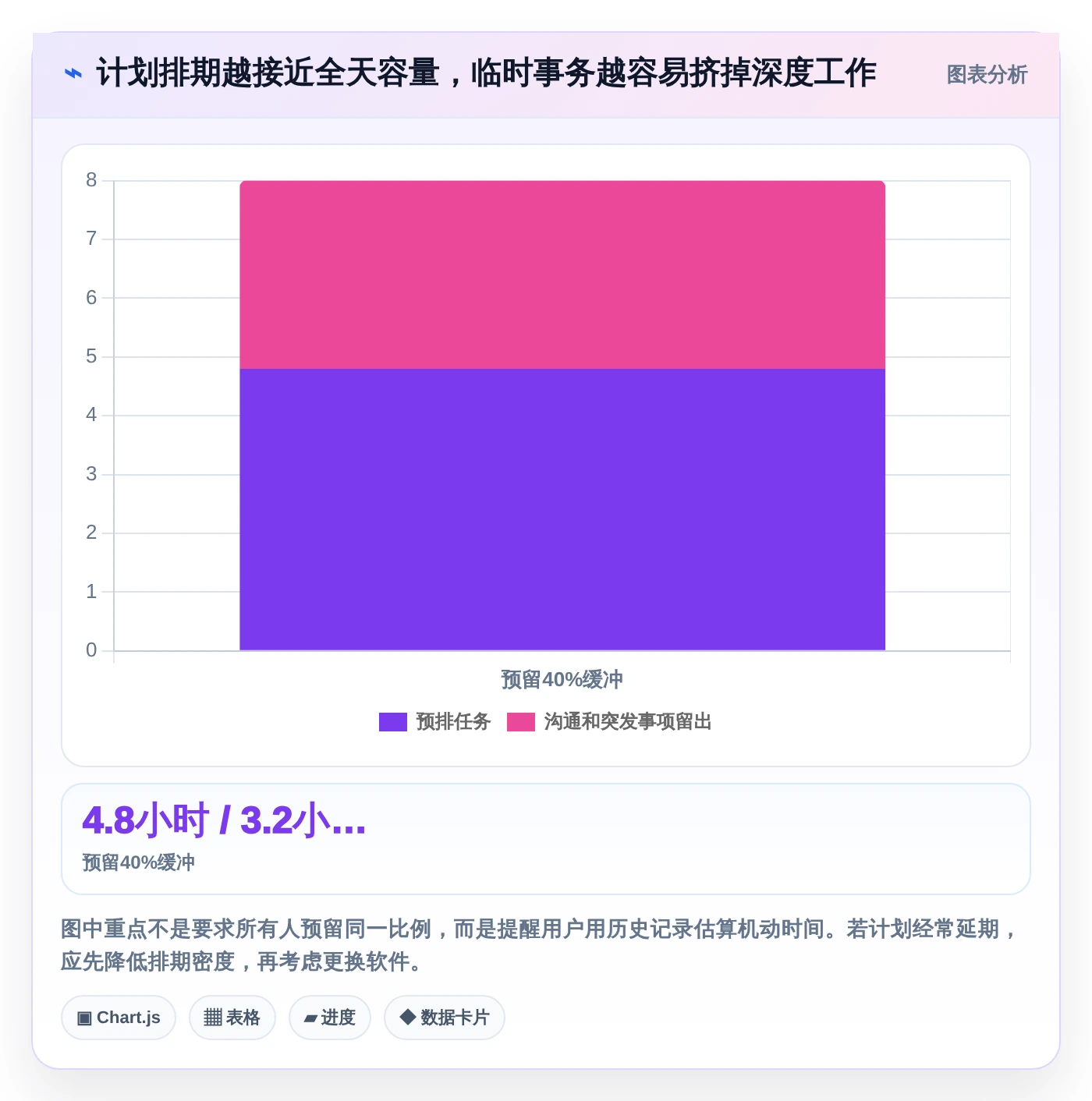 告别纸质清单：2026年最受欢迎的5大制定个人工作计划的软件工具推荐