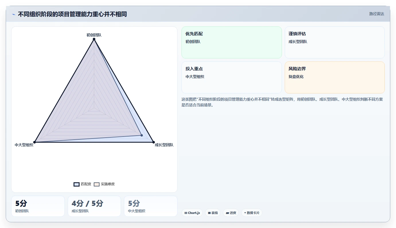 从初创到大企业：2026年如何选择最适合的项目管理工具？