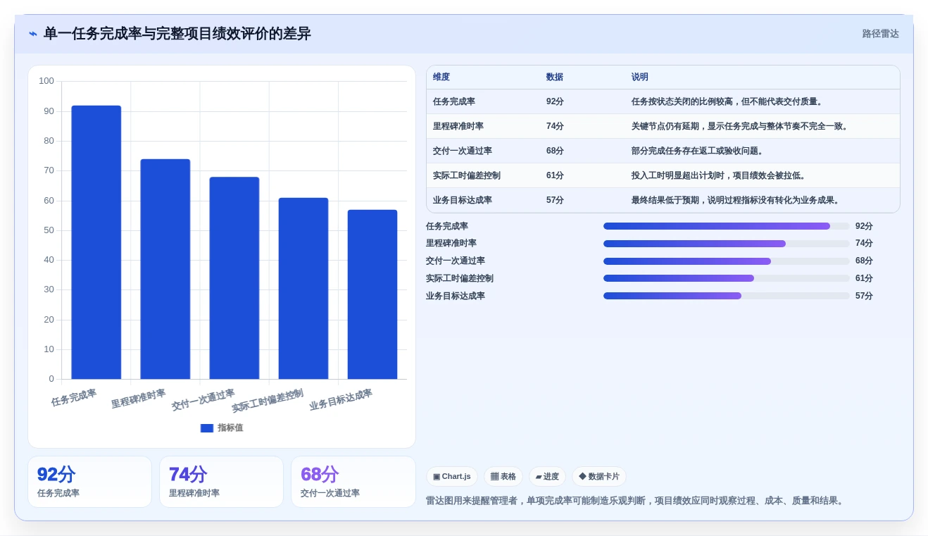 提升团队效率:2026年度8款顶级项目绩效平台推荐