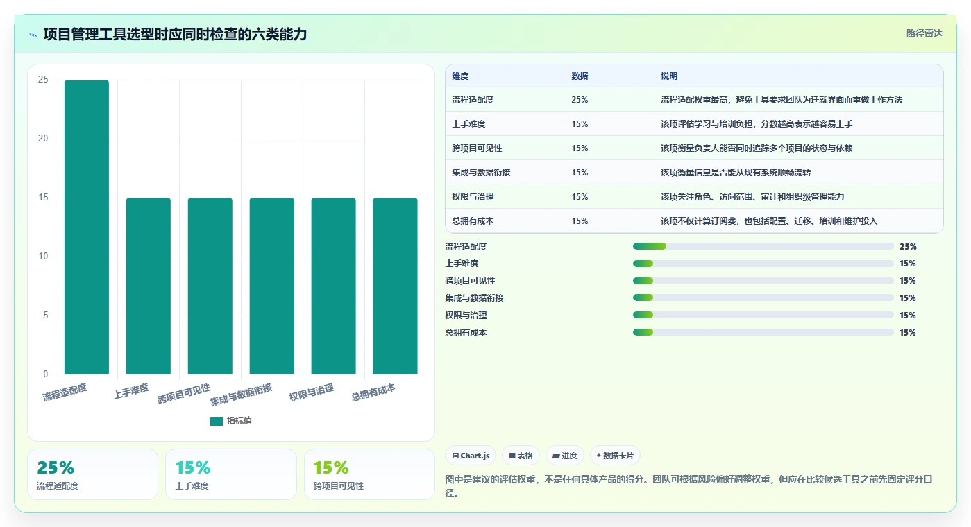 2026年最强大的项目管理工具推荐与深度测评分析