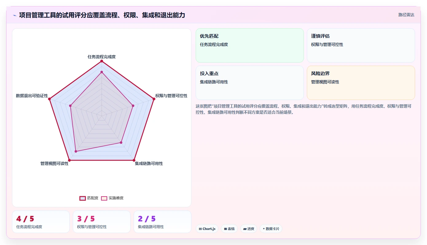 支持公有云部署的项目管理软件选哪个?2026年五款工具测评指南