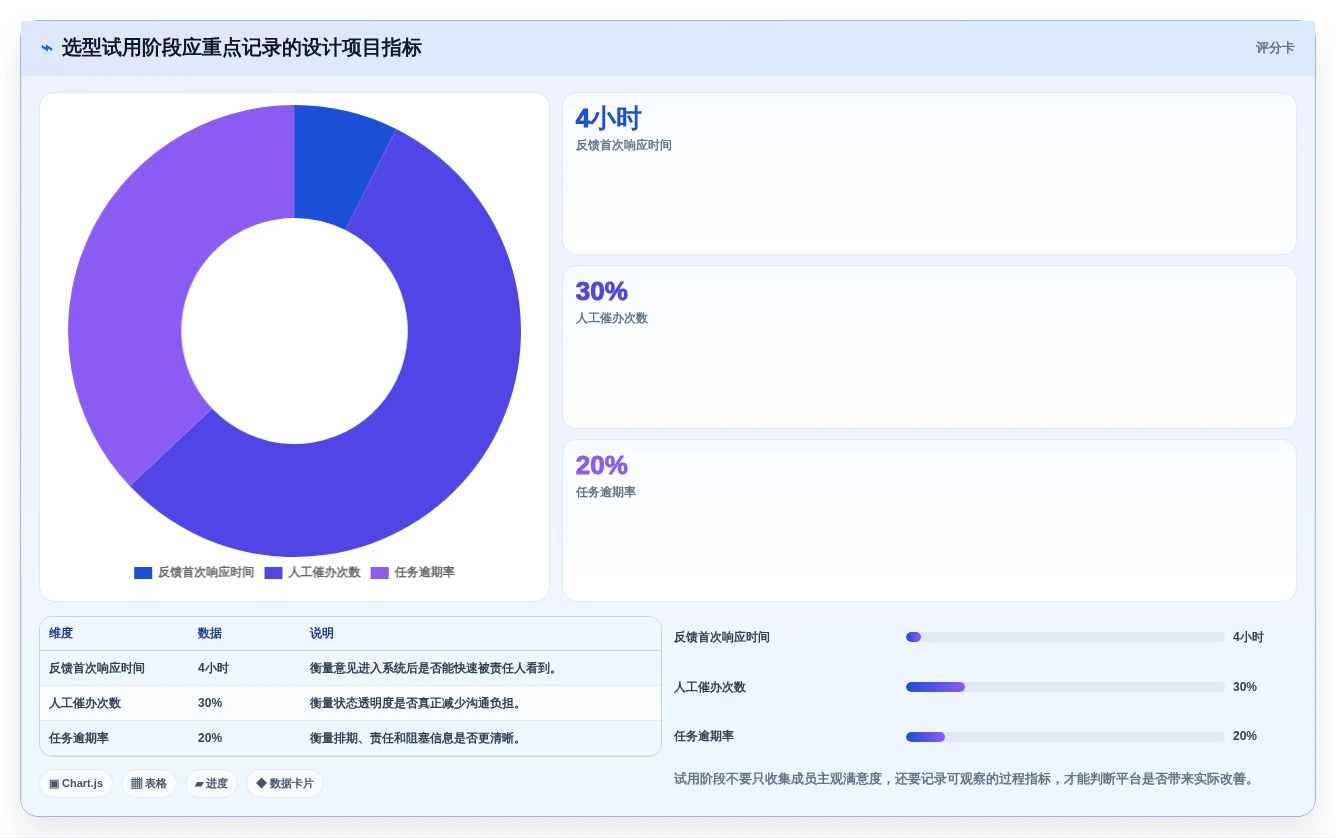 选择困难症?2026年最适合你的5大设计项目管理软件对比