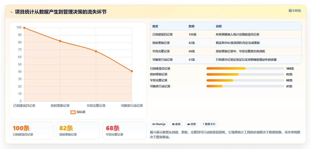 项目管理新趋势：2026年最受欢迎的5款统计表系统深度对比