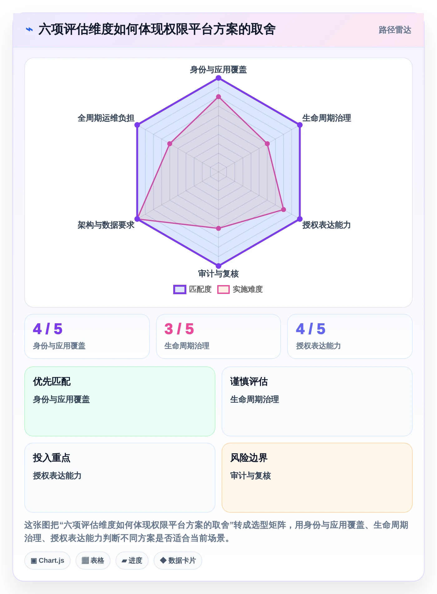 权限管理软件选型指南:2026年8款热门工具深度对比与推荐