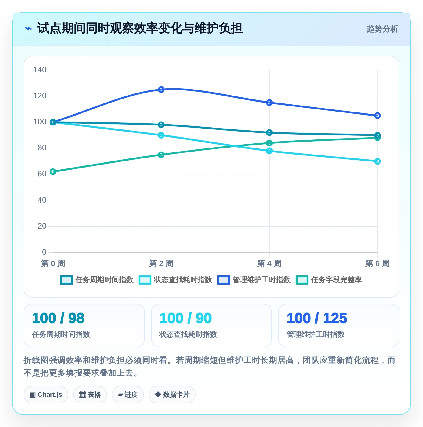2026年团队效率神器：6款顶级团队计划软件深度对比