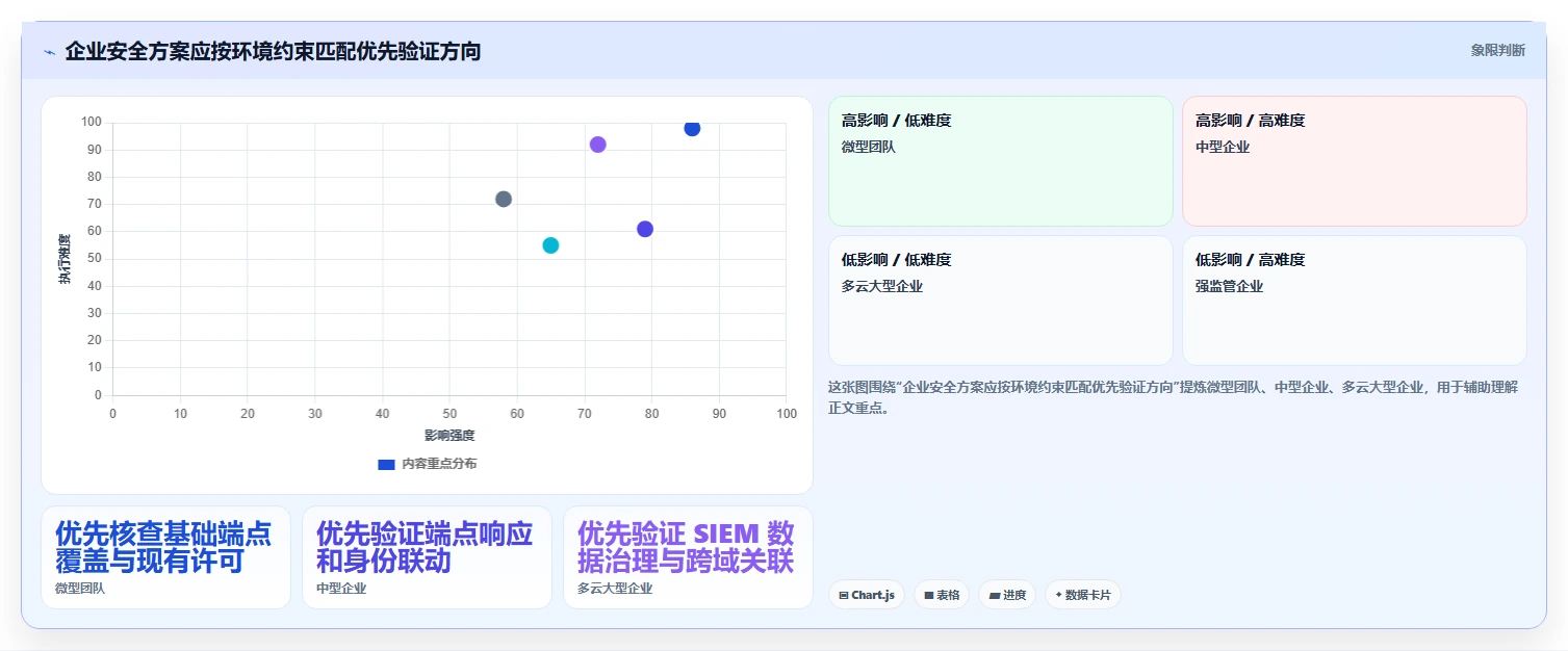 提升企业安全防护:2026年7款热门信息安全管理软件盘点