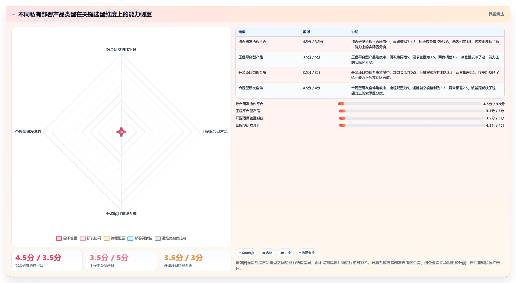 支持私有部署的产品管理系统有哪些？2026年企业选型清单与对比