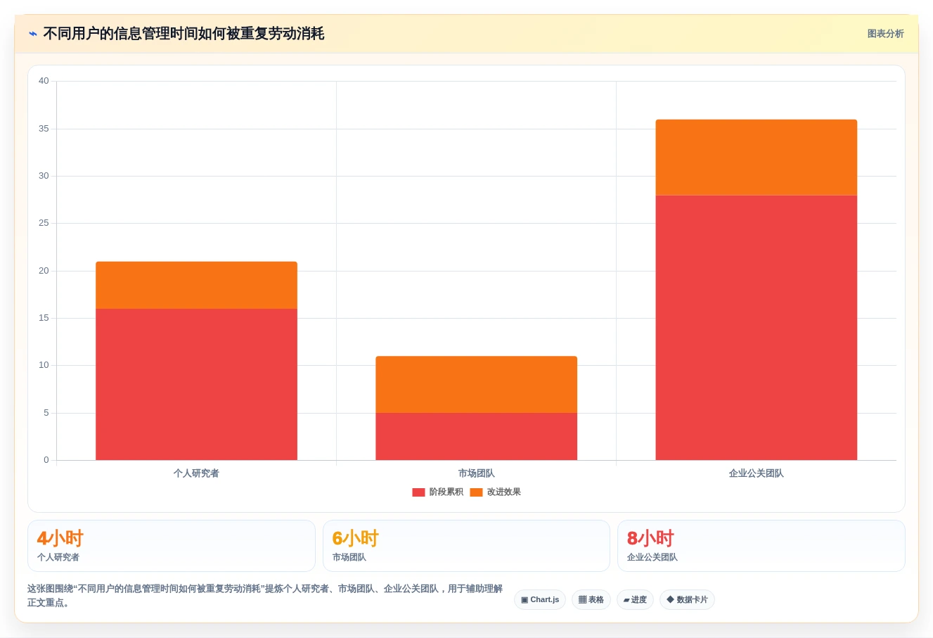 如何选择适合你的信息流管理软件?2026年度10大产品对比
