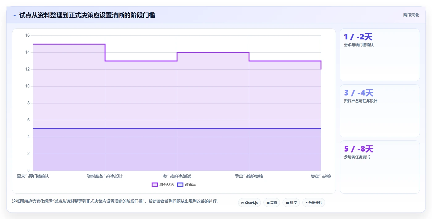 选择困难症?2026年wiki记录工具选型指南帮你轻松决策