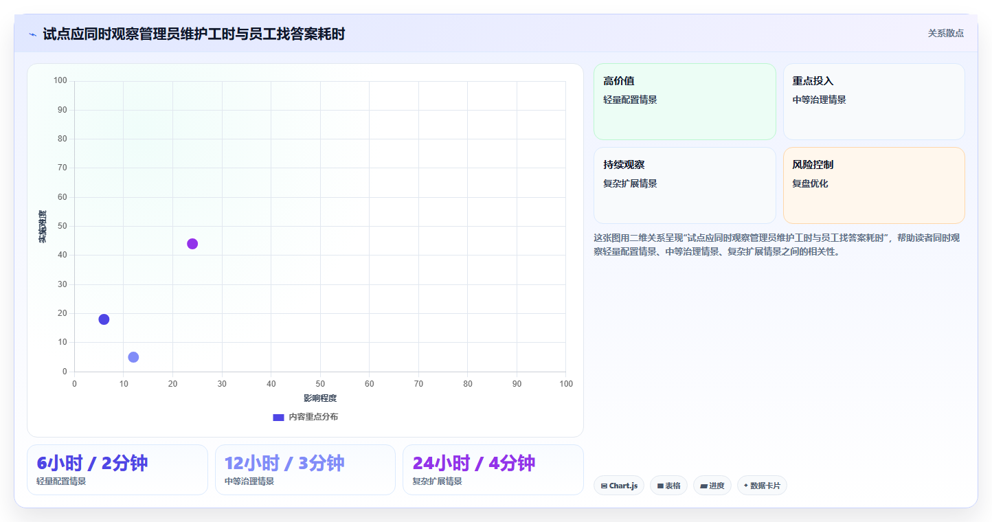 提升协作效率:2026年最受欢迎的7款本地文档系统