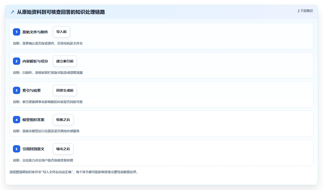 如何选择适合你的本地知识库软件?2026年最新选购指南