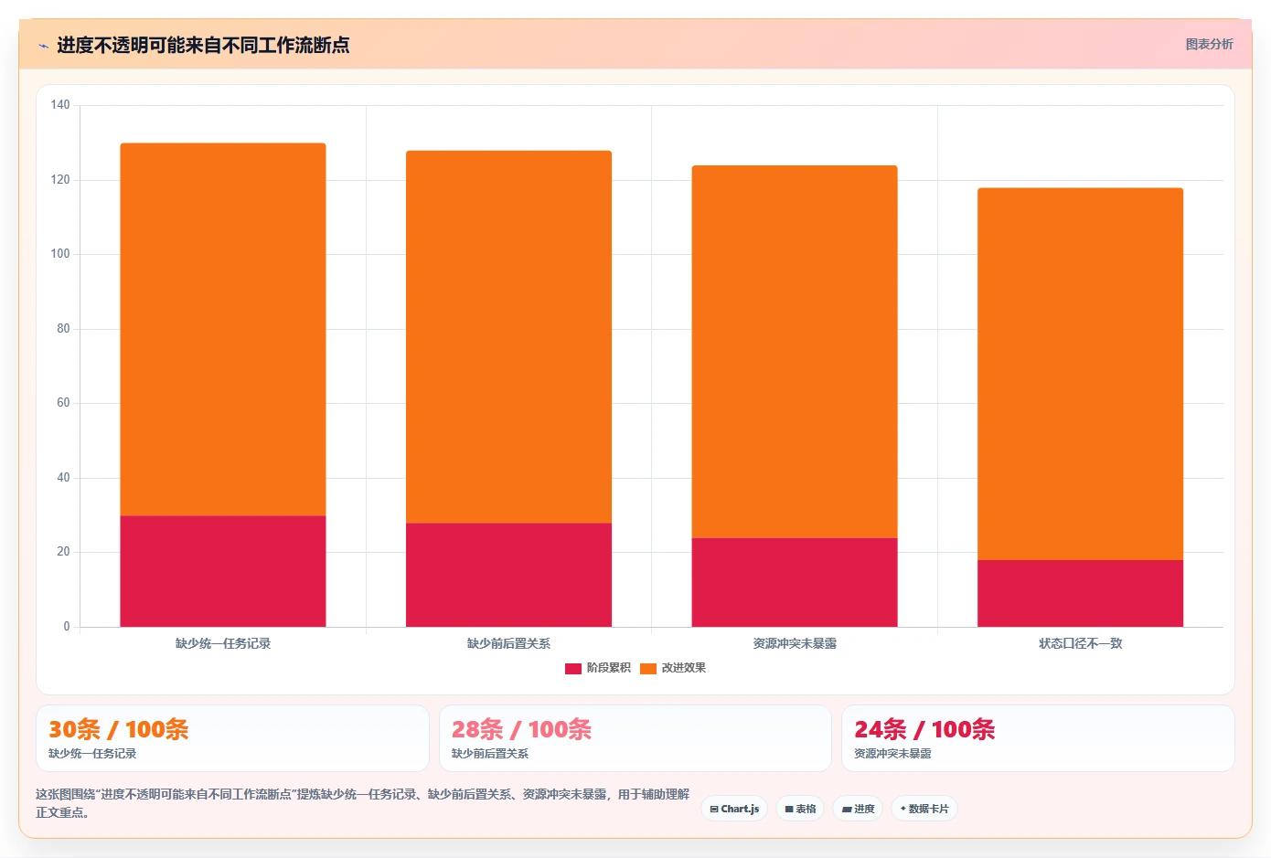 2026 年进度软件工具对比:哪款最适合你的项目管理需求?