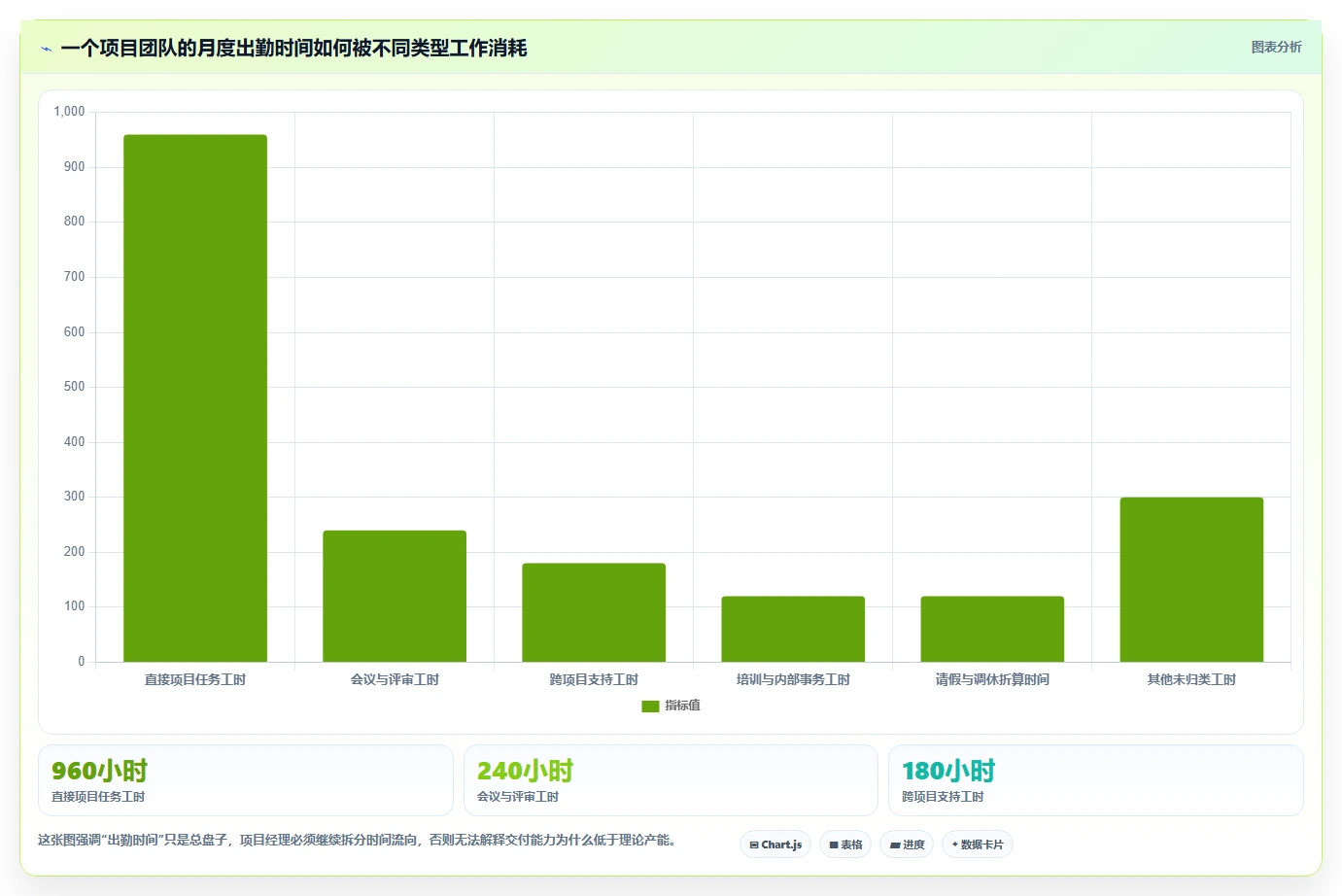 项目经理必看:2026年最受欢迎的5大工时/假勤管理工具解析
