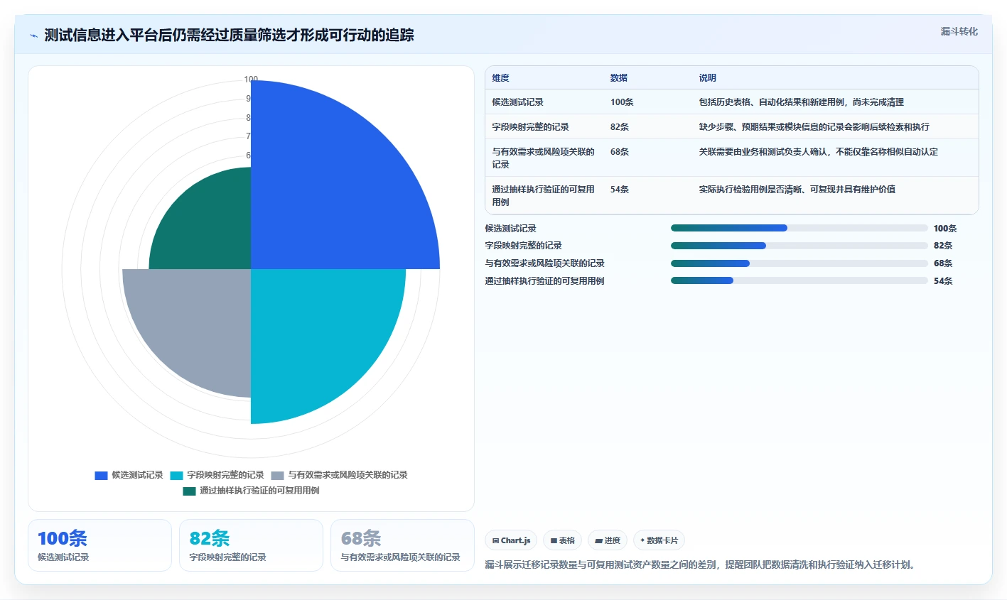项目效率翻倍！2026年最值得投资的5款测试工具平台