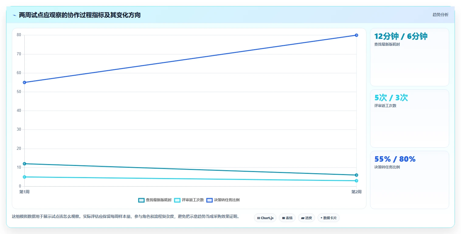项目经理必看:2026年7款热门项目管理画图软件深度对比