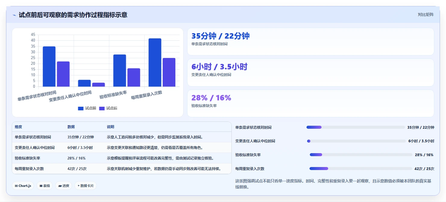 2026年必备：6款顶级在线PRD文档软件工具对比与选择指南