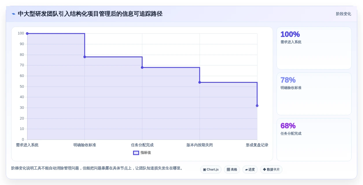远程办公新时代:2026年最受欢迎的5大团队协作在线工具推荐