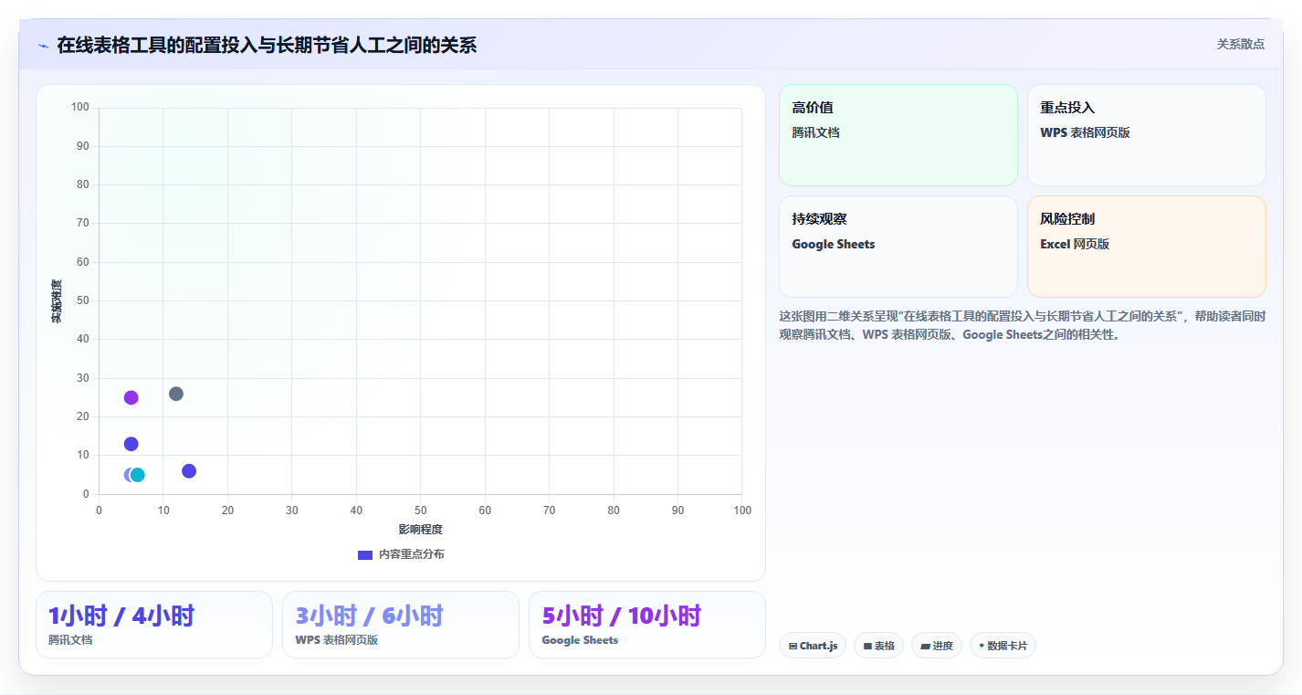 2026年效率之选:6款顶级在线表格编辑工具全面对比