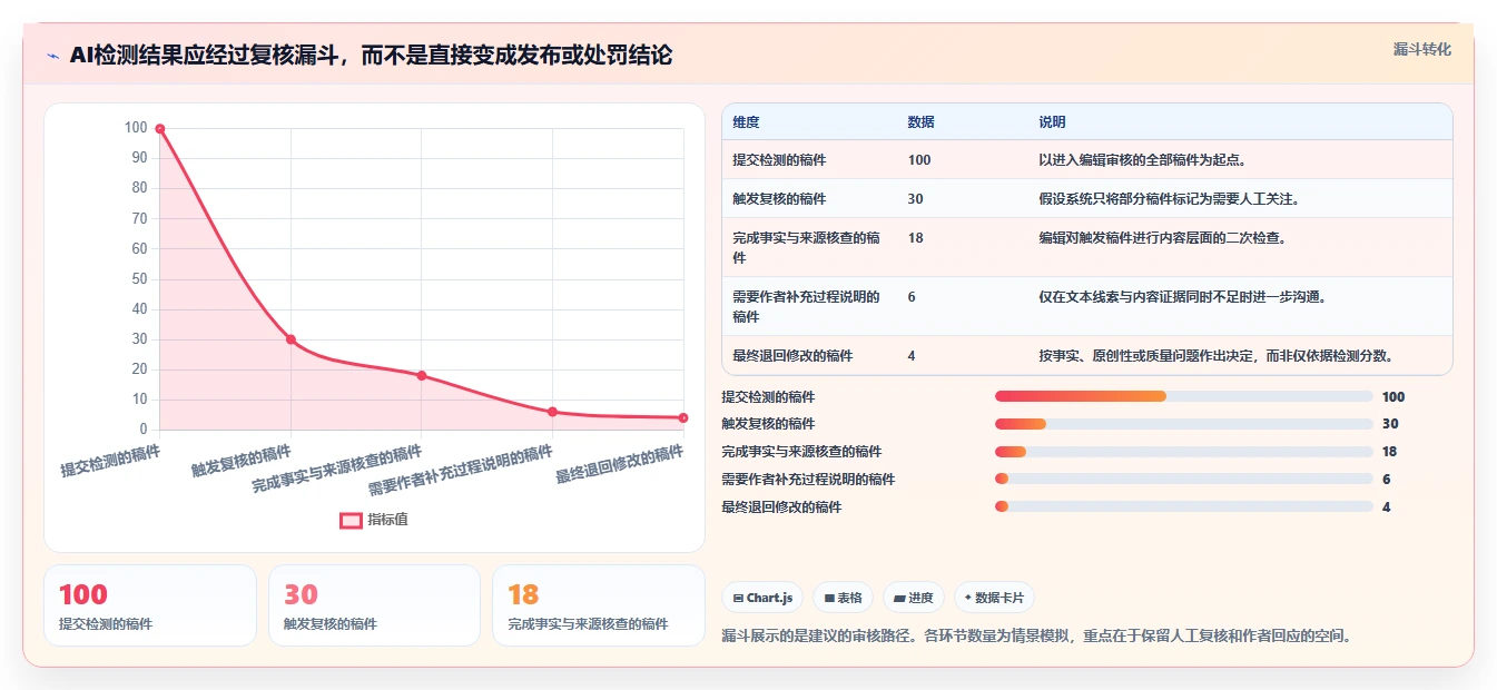 提升内容质量！2026年值得关注的8款AI内容检测工具对比