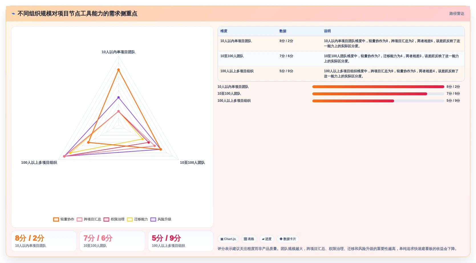 打造高效团队:2026年项目经理必备的7个项目节点管理工具