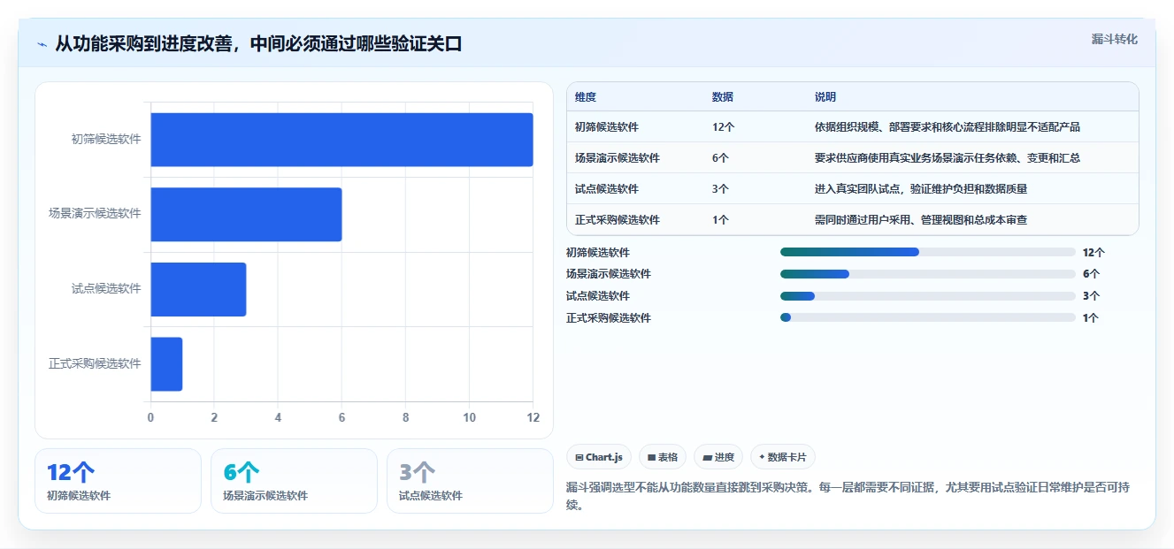 项目管理新趋势：2026年最值得投资的5大工作安排进度软件