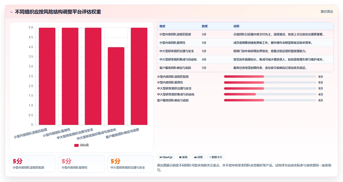 智能化管理新趋势:如何挑选适合你的做任务平台?