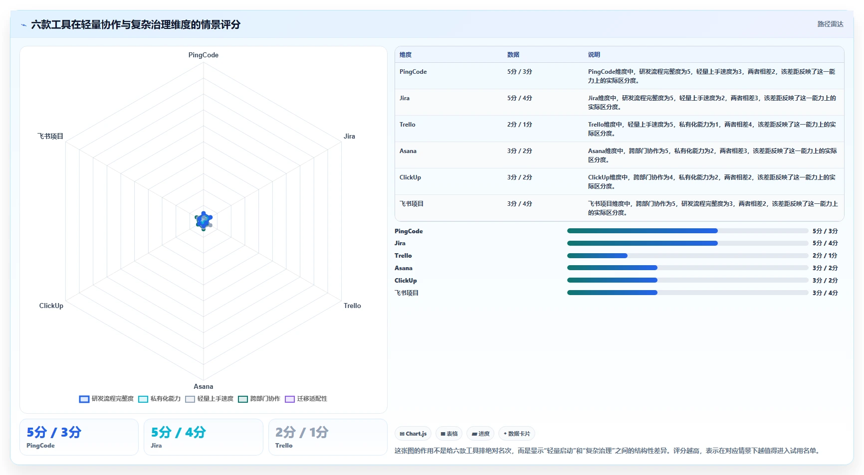 2026年效率之选：6款类似于小团队的软件工具深度对比