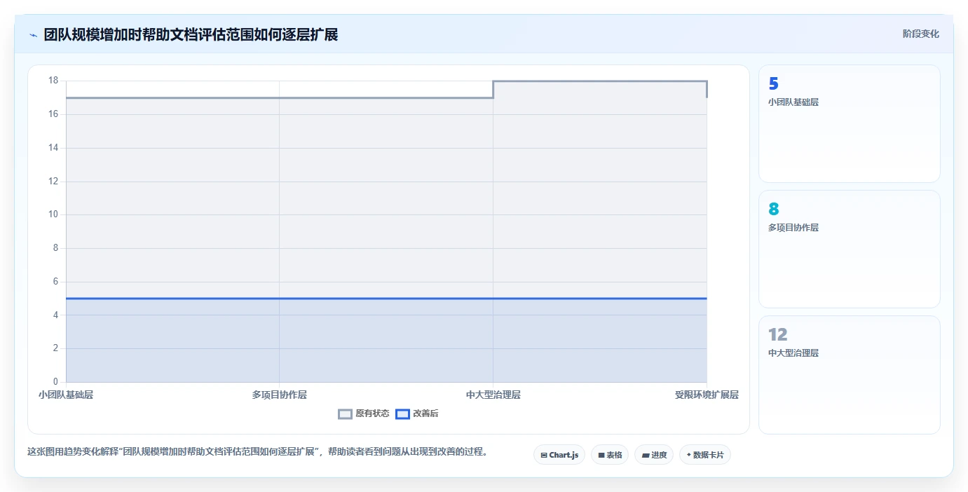 选对工具事半功倍：2026年捷为项目管理帮助文档选型指南