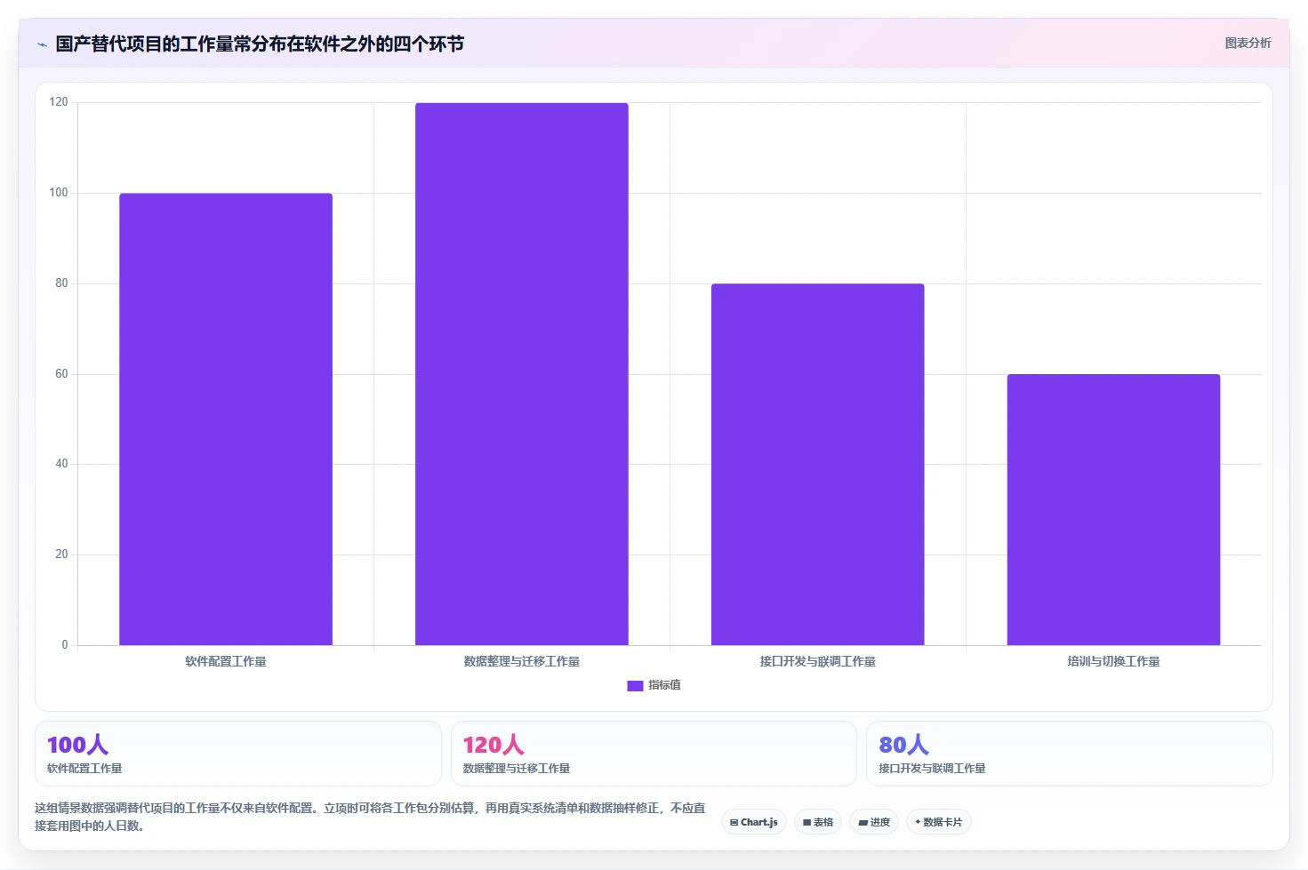 产品管理系统国产替代有哪些？2026年企业选型与功能对比全解析
