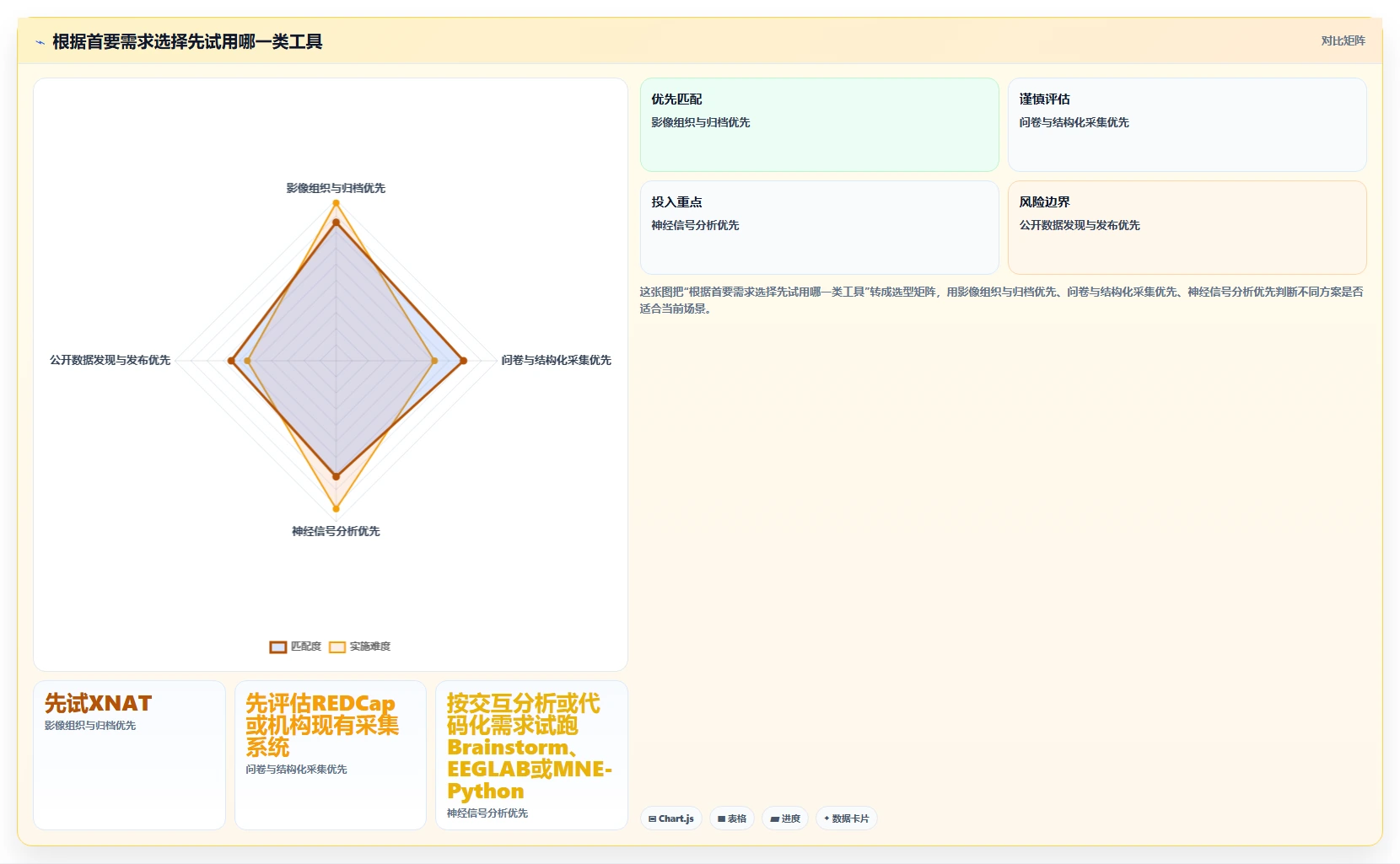 2026年脑功能信息管理平台软件系统大盘点：6款顶尖工具助力研发效率飞跃