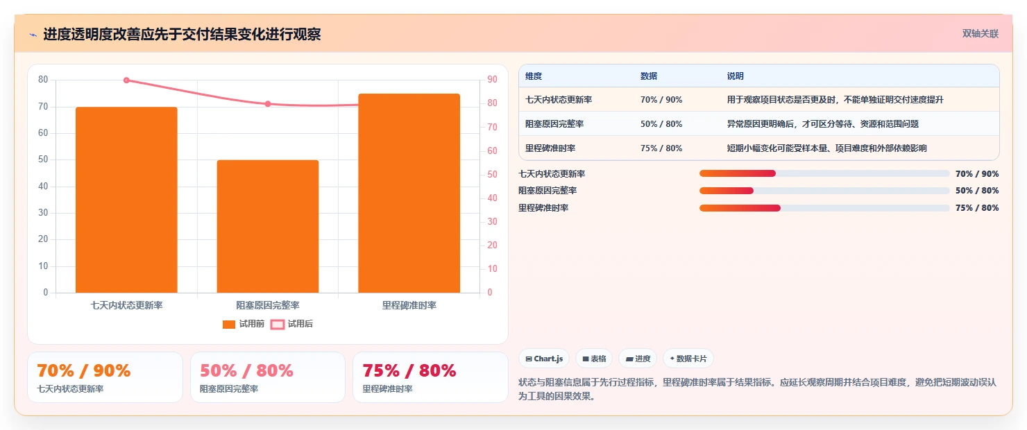 项目管理利器:2026年最受欢迎的7款可以记录工作进度的软件工具盘点