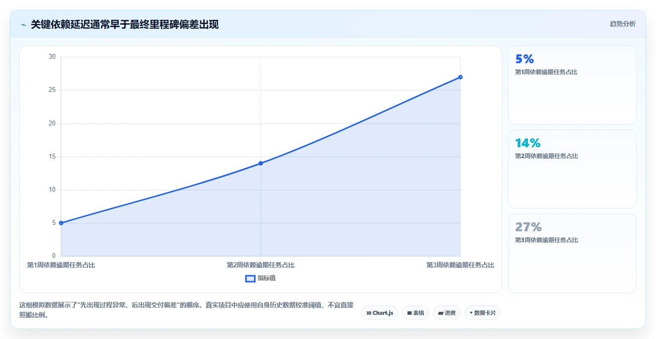 项目经理必看:2026年最受欢迎的5大项目进度实时监控软件对比