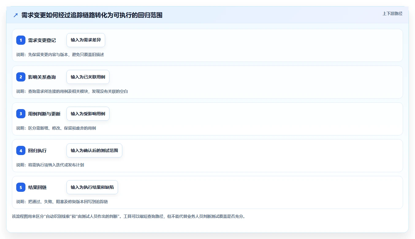 提升研发效率:2026年度5款顶级测试用例可关联需求的软件推荐