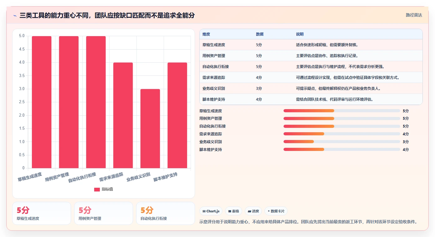 2026年软件测试效率提升必备：6大软件测试用例生成工具深度对比